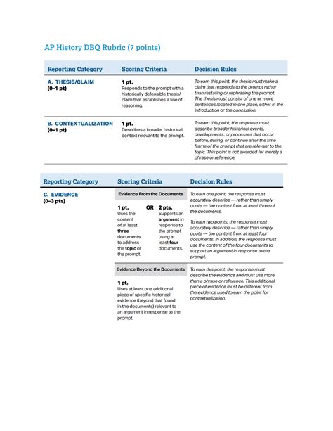 ap world history dbq rubric 2023|AP World History: Modern Exam – AP Central 